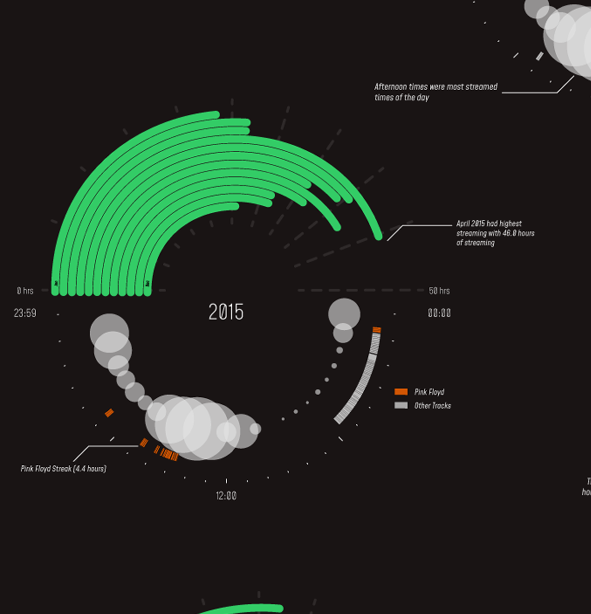 An exploration of my spotify streaming data