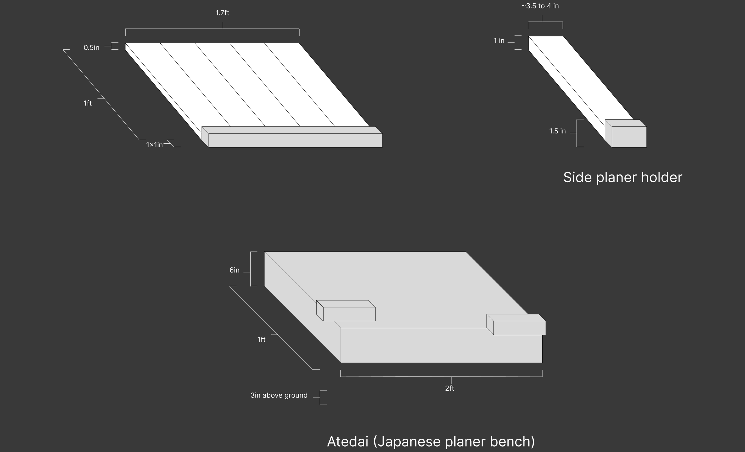 Refining craftsmanship