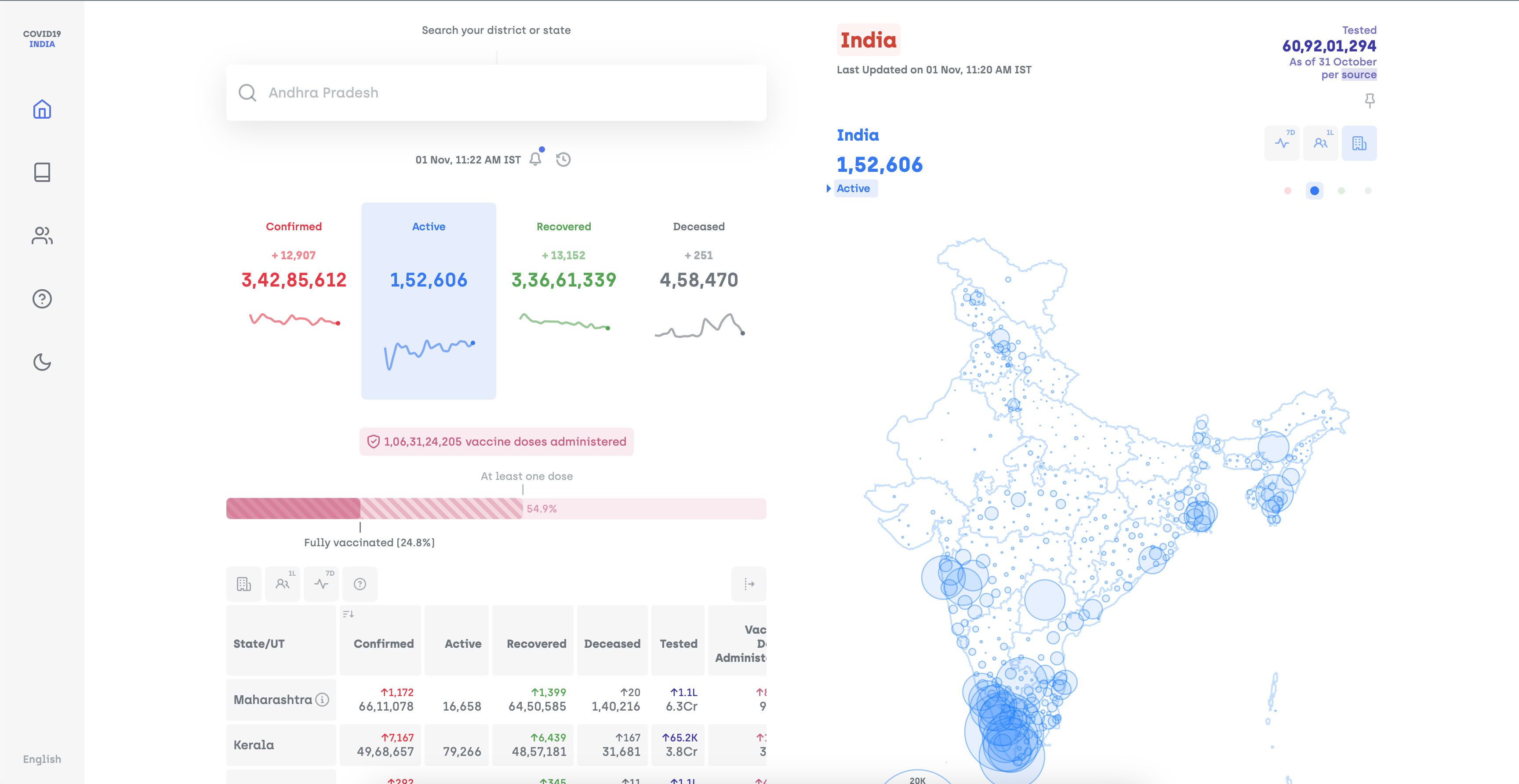 Collating India's covid19 cases, everyday on a single platform